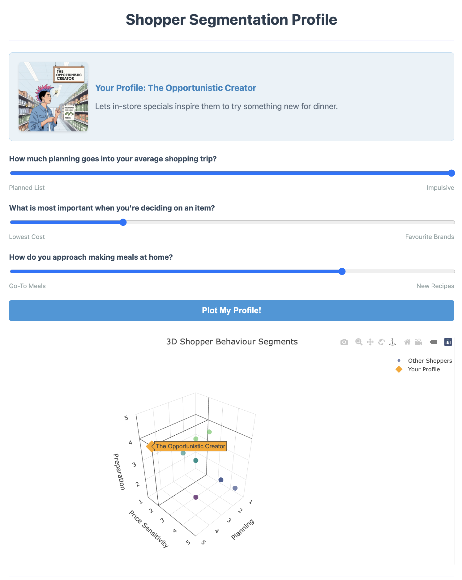 The Customer Segmentation Quiz