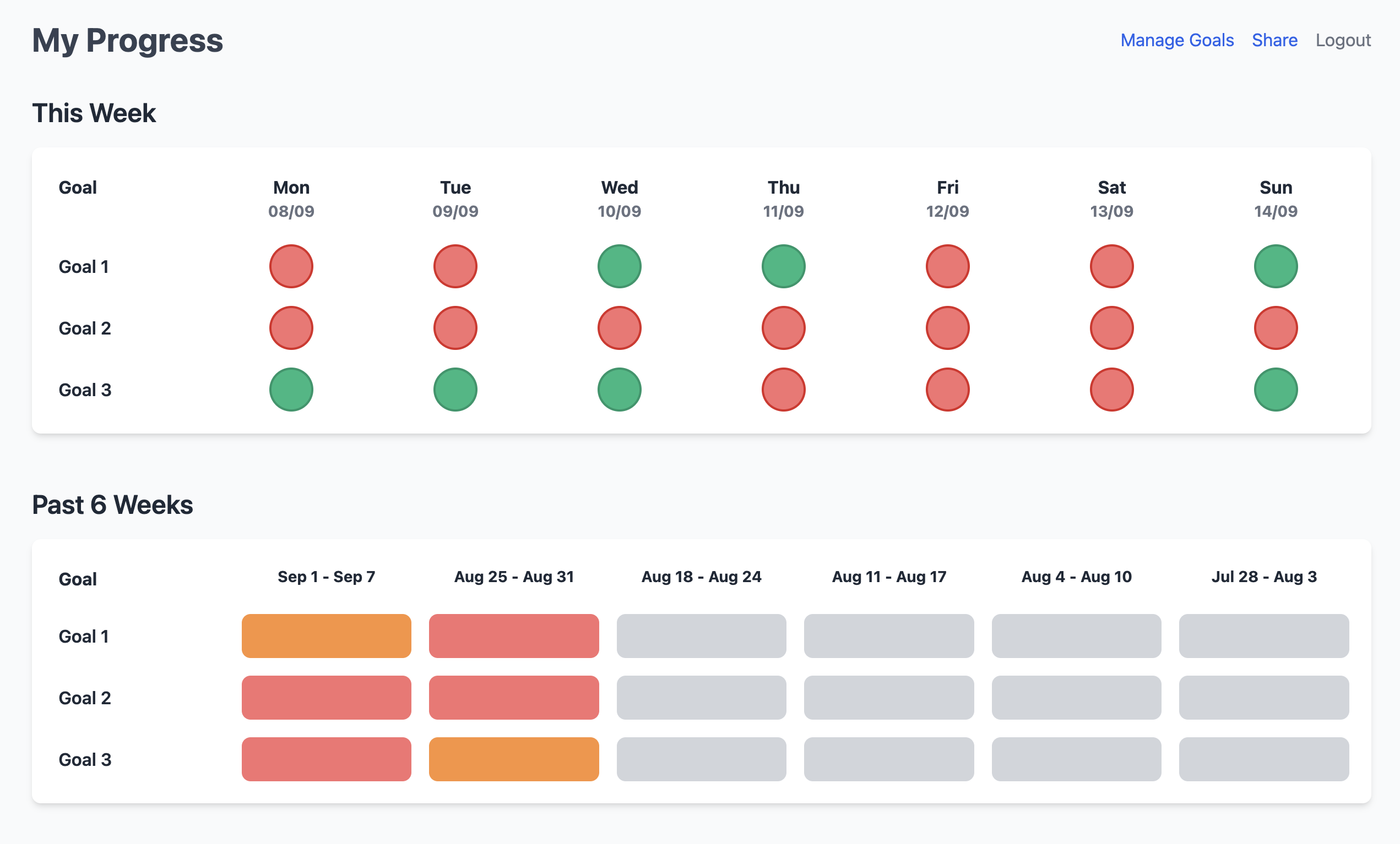 The Habit Tracker